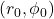 (r_0, \phi_0)