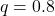 q = 0.8
