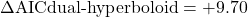 \Delta\text{AIC}{\text{dual-hyperboloid}} = +9.70
