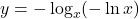 y = -\log_x(-\ln x)