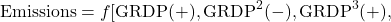 \[\text{Emissions} = f[\text{GRDP}(+), \text{GRDP}^2(-), \text{GRDP}^3(+),\]