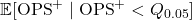\mathbb{E}[\text{OPS}^+ \mid \text{OPS}^+ < Q_{0.05}]