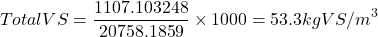 \[Total VS=\frac{1107.103248}{20758.1859}\times1000=53.3\;kg\;VS/m^3\]