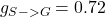 g_{S->G}= 0.72