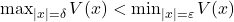 \max_{|x|=\delta} V(x) < \min_{|x|=\varepsilon} V(x)
