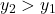 y_2 > y_1