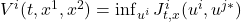 V^i(t,x^1,x^2) = \inf_{u^i} J^i_{t,x}(u^i, u^{j*})