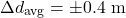 \[\Delta d_{\text{avg}} = \pm 0.4 \text{ m}\]