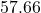 57.66