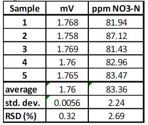 Table2