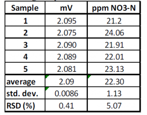 Table3