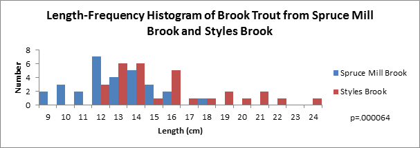 graph2