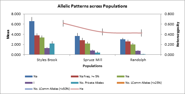 graph3