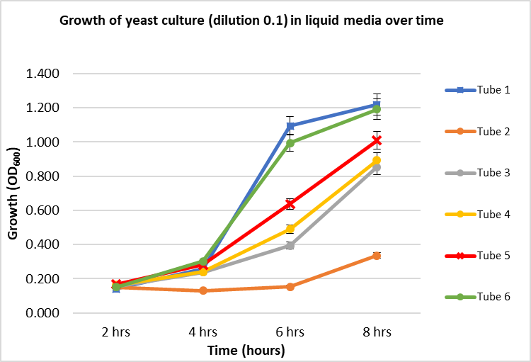 Uppani, Graph 2