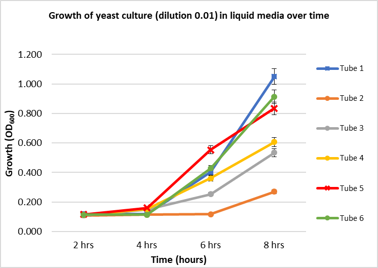 Uppani, Graph 3