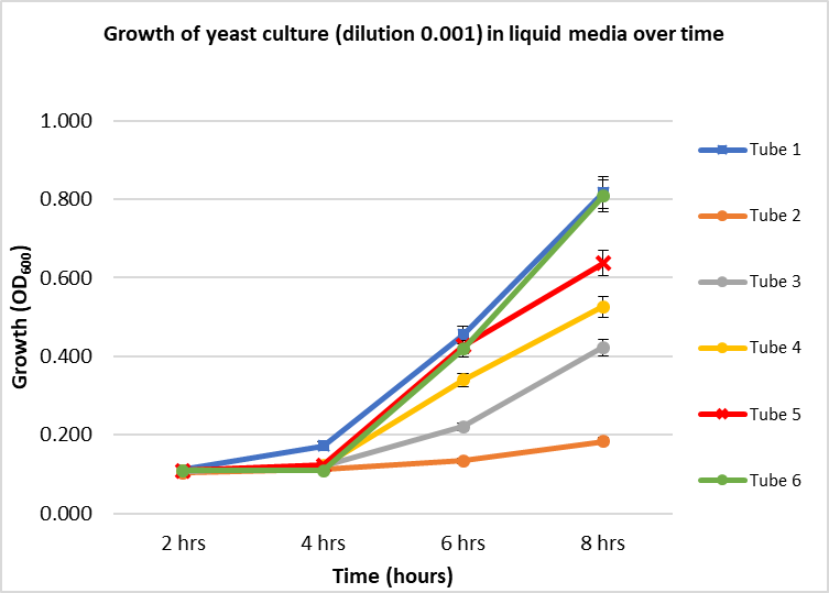 Uppani, Graph 4