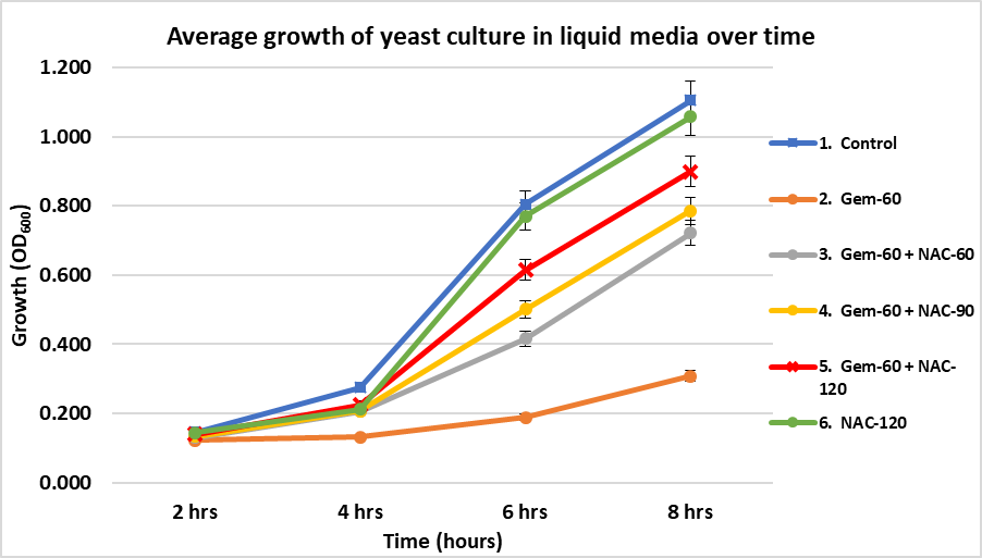 Uppani, Graph 5