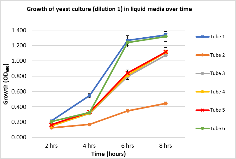 Uppani, Graph 1