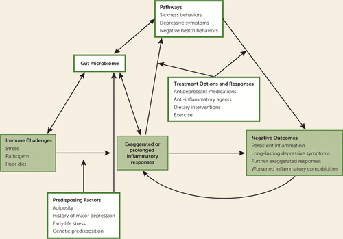 Gupta, Figure 1