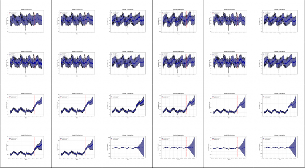 Avula, Figure 3: Example Model Combinations During Training