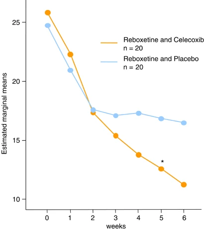 Gupta, Figure 3