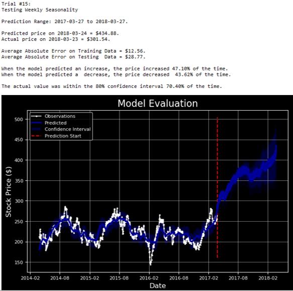 Avula, Figure 2: Example Model Output During Training