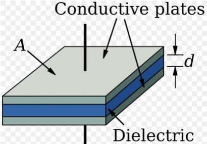 Prasad, Figure 4: Diagram of a Parallel-Plate Capacitor