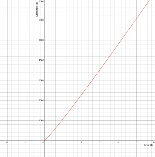 Prasad, Figure 6: Graph of Equation (30) in Desmos for a selected value of VBA