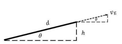 Prasad, Figure #1: Diagram of the Launcher