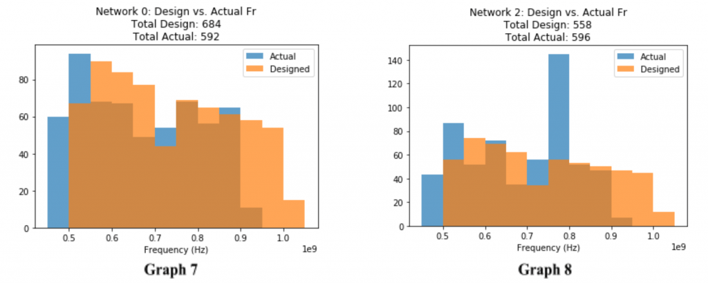 Postiglione, Figure 10 Comparing the Number of Detections Before the Updated Detector Fitting Algorithm and After
?