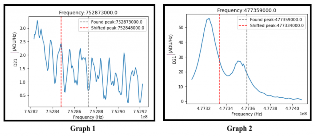Postiglione, Figure 8 Finding Blended Peaks