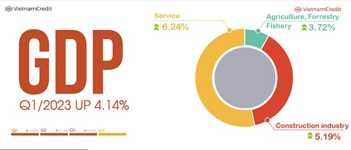 Vietnam-economic-overview-3Q2023-13